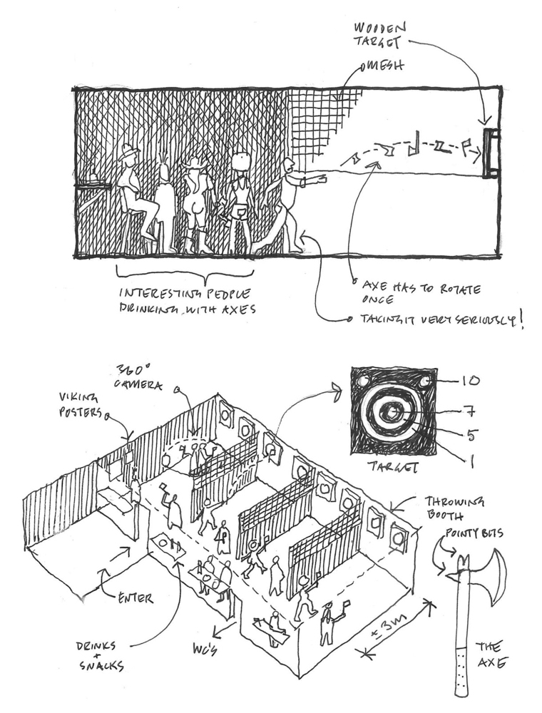 Sketch of Axe-static